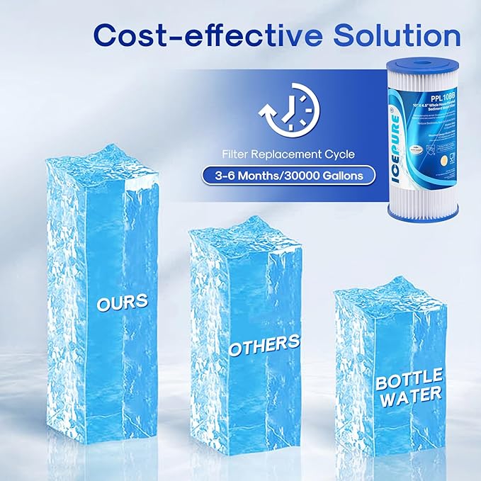 ICEPURE 20 Micron 10" x 4.5" Whole House Sediment Pleated Water Filter Replacement for GE FXHSC, Culligan R50-BBSA, Pentek R50-BB, DuPont WFHDC3001, W50PEHD, GXWH40L, GXWH35F for Well Water, 3PACK