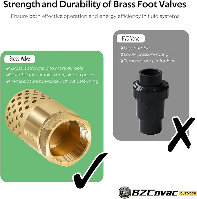 1-1/4 Inch Foot Valve with Mesh Strainer, Universal One-Way Female NPT Check Valve with Backflow Prevention, Lead-Free Brass Construction for Well Jet Pumps, Irrigation, and Water Systems