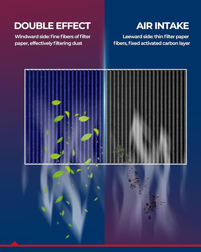 KAX Premiun Cabin Air Filter CF10370 Replacement for 2005-2014 Ford Mustang, Strong Adsorption w/Upgraded Activated Carbon