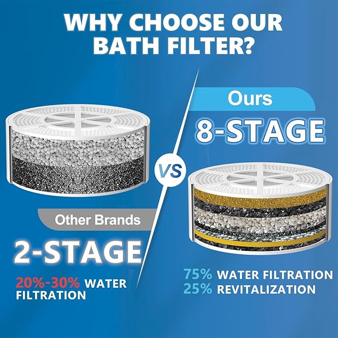 Yodel Bath Filter for Tub,Bathtub Hard Water Softner to Remove Chlorine and Fluoride, Improves Skin, Hair and Nails Condition,Pink