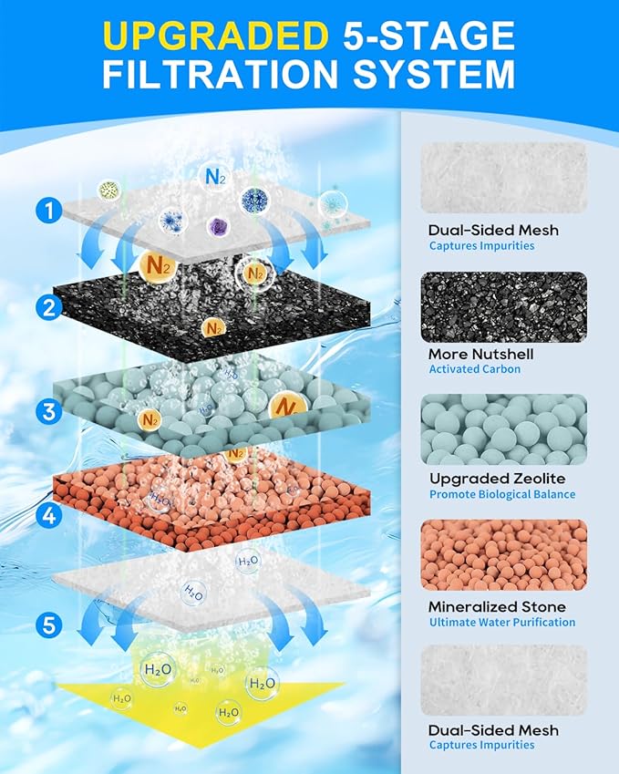 16 Pack Upgraded Medium Filter Cartridges Compatible with Tetra Whisper Filter Cartridges Medium for Aquariums 10i IQ10 PF10 Compatible with Tetra Fish Tank Filters with Three Top Materials