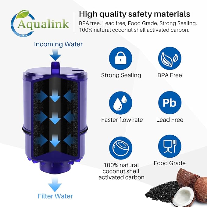 Faucet Water Filter Replacement for Pur® Plus RF9999® FM-2500V, FM-3700, RF3375, PFM400H PFM450S PFM150W PFM350V PUR-0A1 FM2500V FM-3700 3PACK