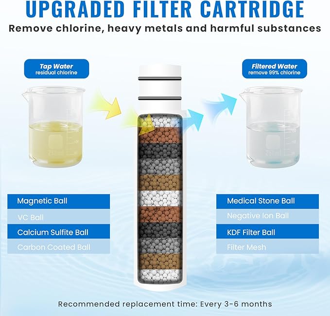 Filtered Shower Head with Handheld, High Pressure 9-Spray Modes Detachable Shower Head with Filter for Hard Water-Remove Chlorine & Impurities, Improve Skin & Hair Health, Chrome