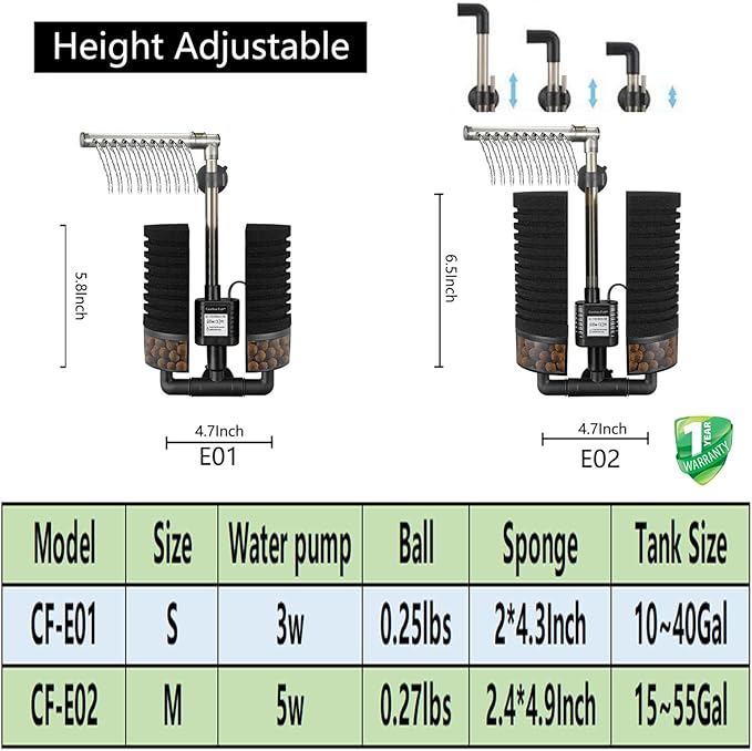 Carefree Fish Aquarium Filter with Water Pump 4 Sponges and 1 Bag of Filtered Ceramic Balls Fish Tank Quiet Filter for Salt Water and Fresh Water