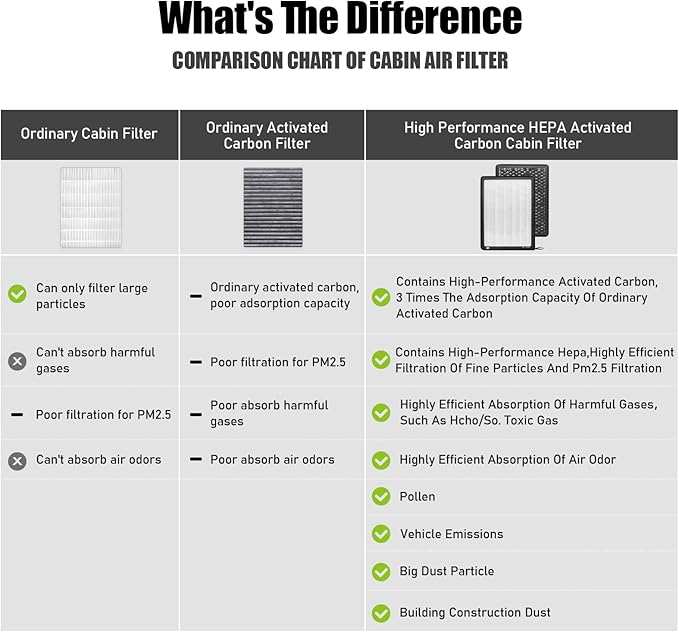 CF3318,Cabin Air Filter with Activated Carbon Particle for Volkswagen:1993-2004 Jetta,1998-2010 Beetle,2001-2005 Passat,1993-2006 Golf,CC.Audi:1998-2005 A3,TT,S3.Seat:Ibiza,Leon,Toledo,Cordoba.