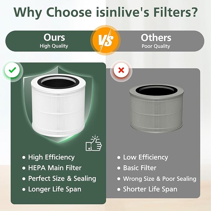 AP100-A/B Core Mini Replacement Filter Compatible with AromaRoom AP100-A, AP100-B, AP100-C, Core Mini Air Purifi-ers, 3-IN-1 HEPA and Activated Carbon Filter, White