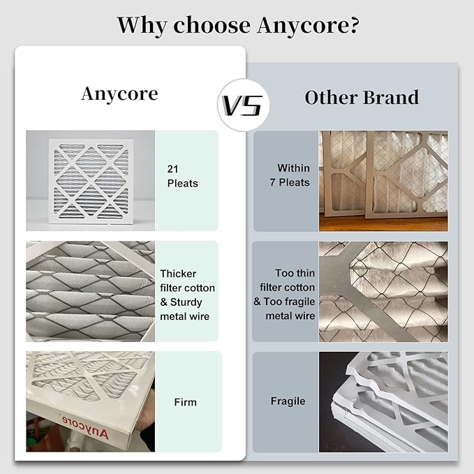 10x10x1 AC Furnace Air Filter 4-Pack MERV 8 MPR 600 FPR 5 HVAC Pleated Filters for Home Office (Actual Size: 9.81x9.81x0.81 inch)