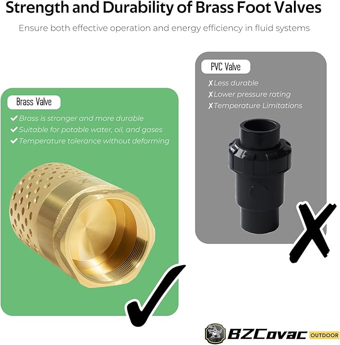 2-Inch Brass Foot Valve with Mesh Strainer, Universal One-Way Female NPT Check Valve with Backflow Prevention, Lead-Free Brass Construction for Irrigation and Water Pump Systems