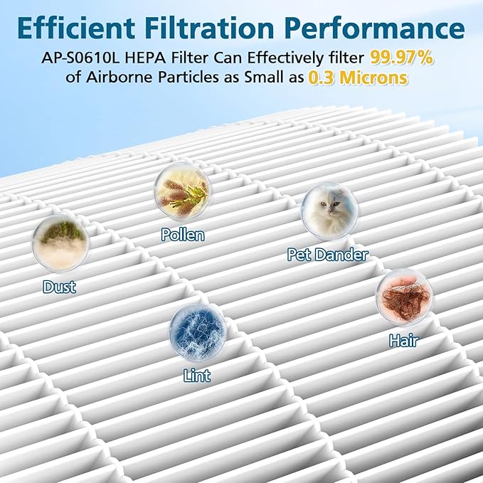 4 Pack AP-S0610L Replacement Filter Compatible with MOOKA AP-S0610L Air Purifier, Efficient Air Filter, 3-Stage Filtration System