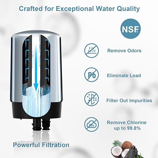 Water Filter Replacement - Compatible with Brita Faucet Filters, Pack of 3 - Fits All Brita Tap Water Filters, LTF-003S