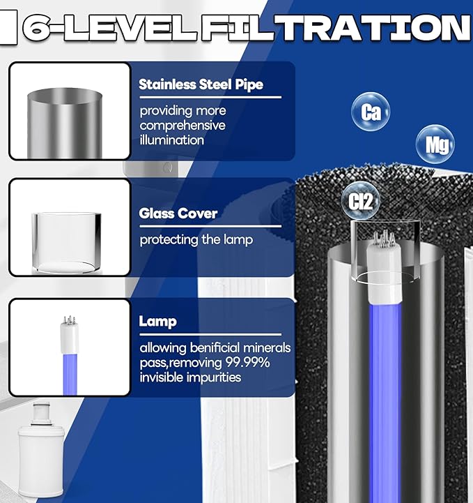 100186 Water Filter Cartridge for Amway Espring Filter, 3-in-1 Water Filter Replacement Part, 6 Levels Filtration for Removing Odors Heavy Metal Residual Chlorine in Water