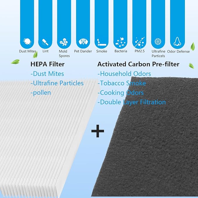 1 HEPA +2 Pre-Filters FLT5900 H13 True HEPA Air Purifier Replacement Filter J Compatible with GermGuardian FLT5900 Air Purifier AC5900WCA & AC5900WDLX, flt5900 Filter j