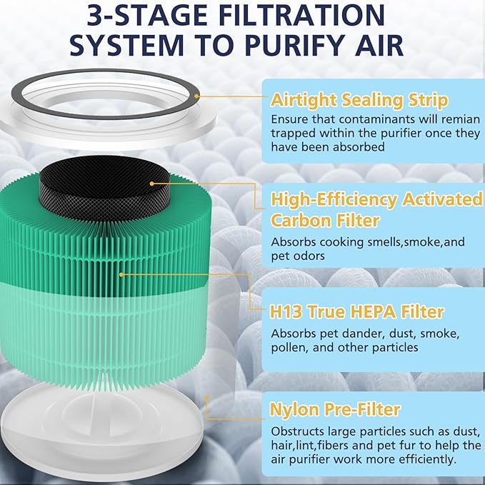 Core 300 Toxin Absorber Replacement Filter, Compatible with LEVOIT Core 300/Core 300S Air Purifier, 3-in-1 H13 Grade, True HEPA Replacement Filter, Compare to Part # Core 300-RF-TX, Green, 2 Pack