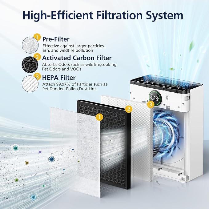 PR1 Replacement Filter for Mooka PR1 Air Purifier for Home Large Room up to 2200sq.ft, HEPA Activated Carbon, with 4Pcs Washable Filter for Pets, 2 Packs