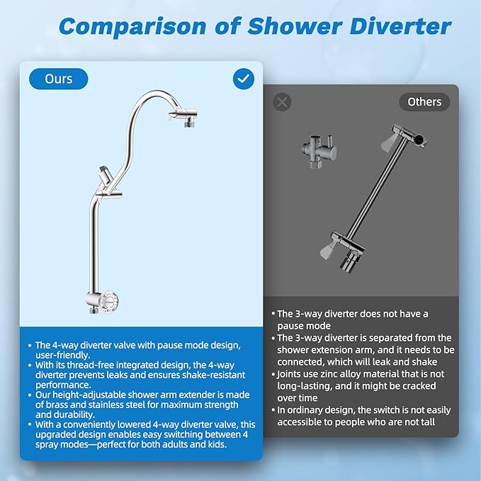 Hibbent Dual Filter All Metal 12" Rainfall Showerhead Combo, High Pressure Filter Shower Head with 10-Spray Mode Handheld, 4-way Diverter with Pause Mode, 71'' Shower Hose and Holder, Chrome