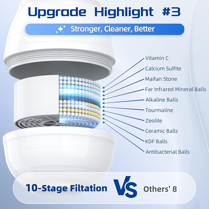 Bath Water Filter for Tub Faucet with Overflow, 10-Layer Filtration, 7500 Gallons, Removes Chlorine, Hard Water Softener, Vitamin C, Skin & Hair Care