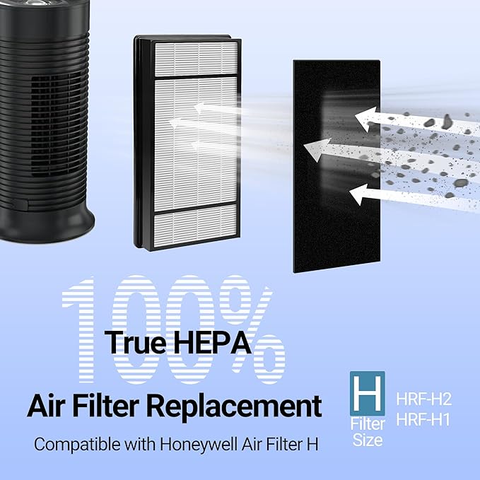 4 Pack HRF-H1 HRF-H2 True HEPA Replacement Filter H Compatible with Honeywell HPA050 HPA150 HPA060 HPA160 HHT055 HHT155 with 4 Pack HRF-B1 Activated Carbon Pre-Filters