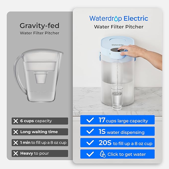 Waterdrop FreshTaste Electric Water Filter Pitcher, Rechargeable Powerful Dispenser, 17-Cup Instant Countertop Purifier, Reduce Chlorine, Lead, Copper, Purify, Soften Water, Blue, Does not Lower TDS