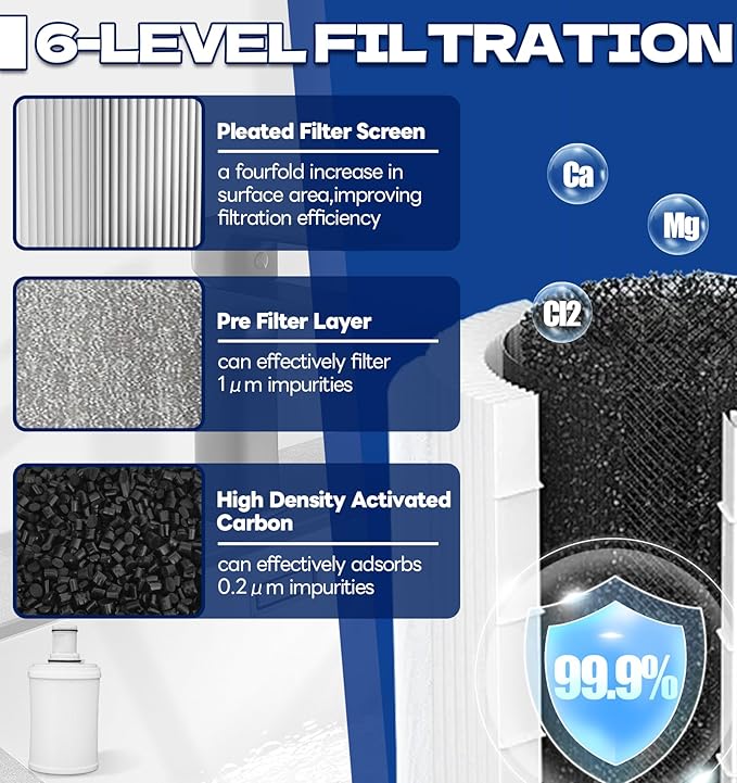 100186 Water Filter Cartridge for Amway Espring Filter, 3-in-1 Water Filter Replacement Part, 6 Levels Filtration for Removing Odors Heavy Metal Residual Chlorine in Water