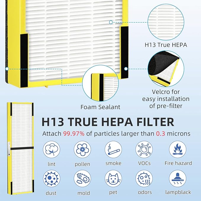 APPLIANCEMATES 3 Packs FLT5000 True HEPA Replacement Filter C for Germ-Guardian Air Purifier AC5000E, AC5250PT, AC5300B, AC5350B, AC5350W, CDAP5500B, AP2800CA