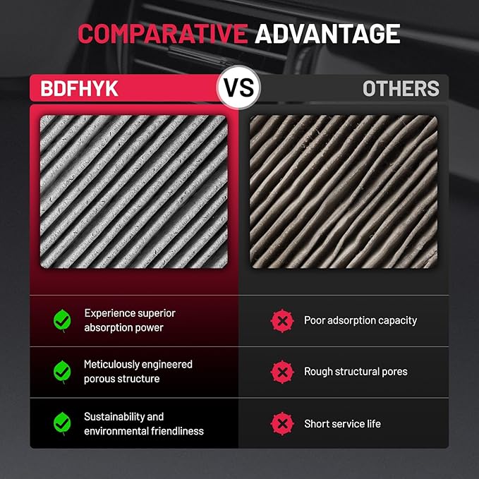 BDFHYK CF10553 Cabin Air Filter w/Activated Carbon Compatible with Nissan 2005-2012 Pathfinder, 2012-2015 NV1500/NV2500/NV3500, 2005-2015 Xterra, 2005-2021 Frontier, Compatible with Suzuki Equator