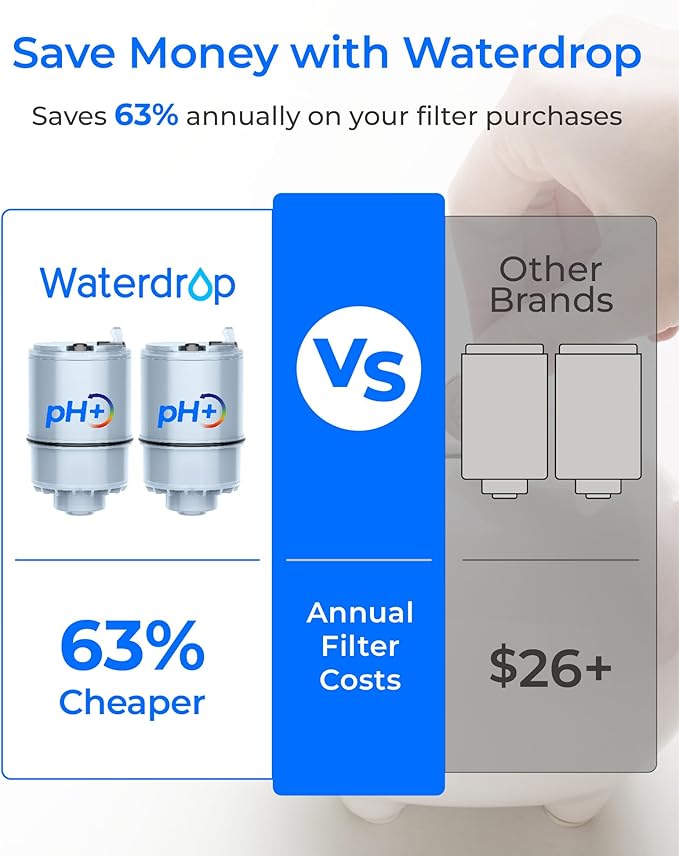 [Alkaline] Waterdrop NSF Certified Water Filter, Replacement for All PUR®, PUR®PLUS Faucet Filtration Systems, Pur® RF-9999® Faucet Water Filter (6 Count), Model No.: WD-C08A