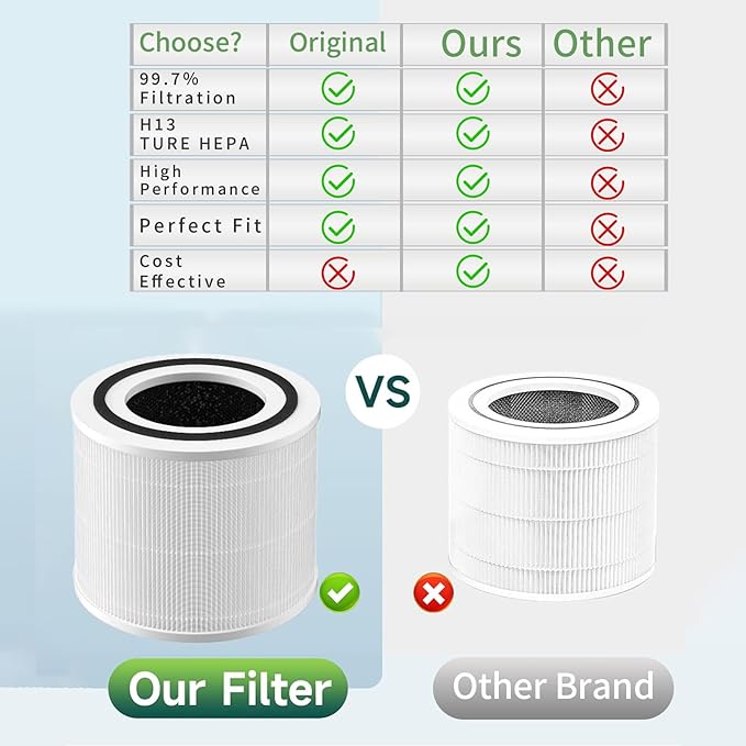 Core 300 Replacement Filter for Levoit Core 300/300S,Core 300-P Air Purifier, 3-in-1 H13 True HEPA Filter Replacement,Compare to Part No. Core 300-RF,2 Pack
