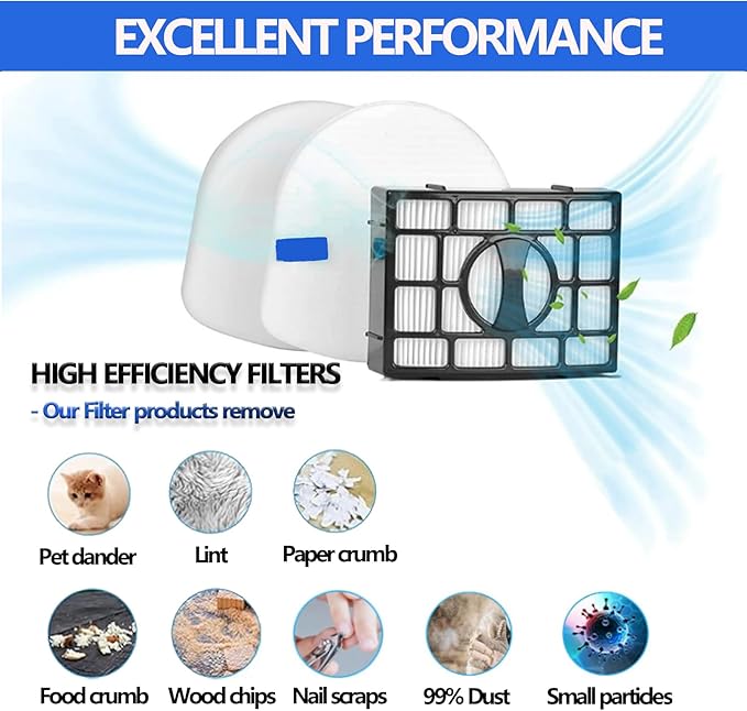 Vacuum Replacement Filter for Shark Navigator Zero-M Lift-Away Upright Vacuum ZU560 ZU561 ZU562 ZU572 UV650 UV725 ZU660 CU530 UV730 Rotator, Part XFFK560 XHEPA560, 2 HEPA, 5 Foam & Felt Filter