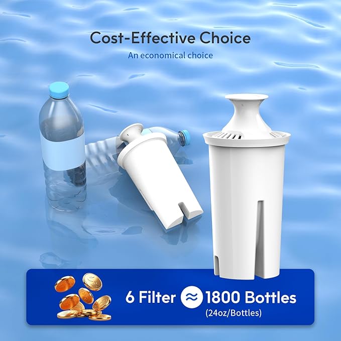 Lifefilter Replacement for Brita® Filters, Pitchers, Dispensers, Classic, OB03, Mavea® 107007 35557, and More, NSF Certified Water Pitcher Filter, 1 Year Supply, 6 Filters