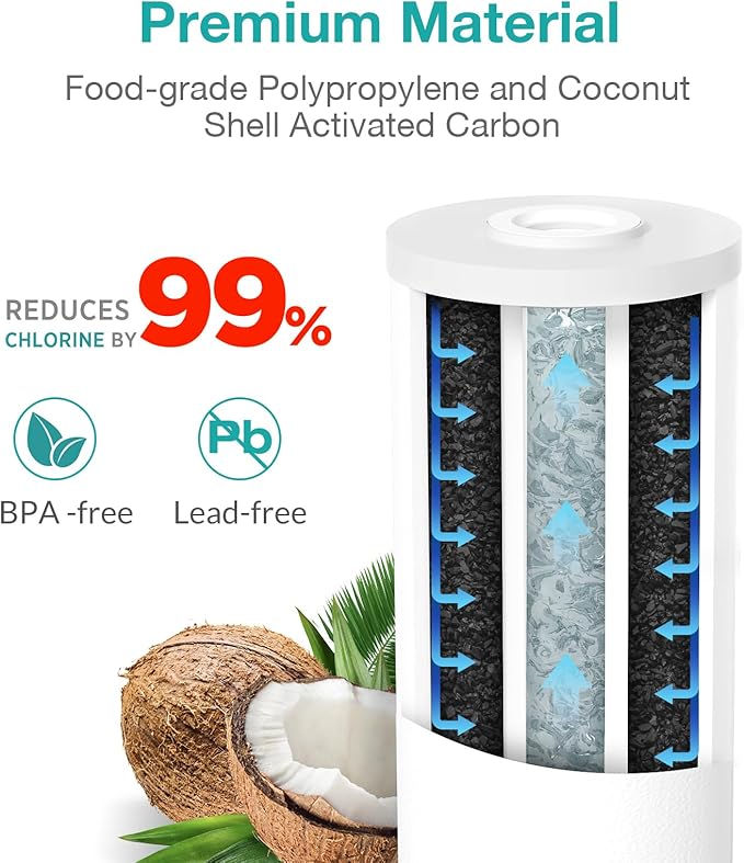 SimPure 5 Micron 10" x 4.5" Whole House Sediment Carbon Water Filters for GE FXHTC, GXWH40L, WGB21B, FP15B, FC15B (MPP and PGC)