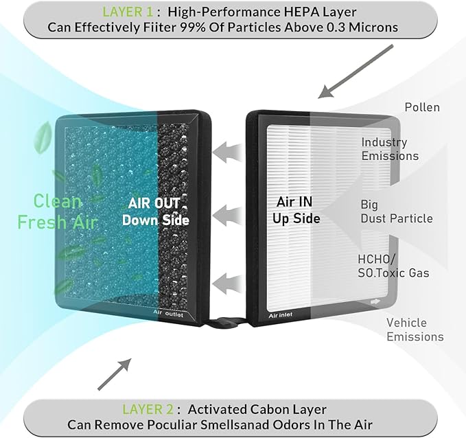 Chevrolet Cabin Air Filter with Activated Carbon - Silverado 1500, Suburban, Tahoe