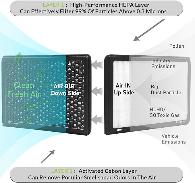 CF11668,Cabin Air Filter with activated carbon particle for Dodge,2011-2023 Challenger,2011-2023 Charger.Chrysler,300.68071668AA.2011,2012,2013,2014,2015,2016,2017,2018,2019,2020,2021,2022,2023.