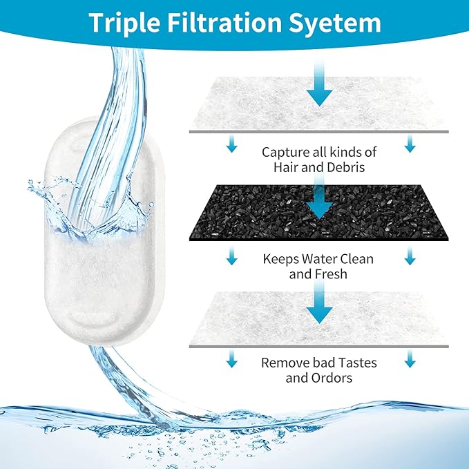 16 Pack Replacement Filters for Cat/Dog Water Fountain - Stainless Steel, 67oz/2L Adjustable Water Flow, Super Quiet