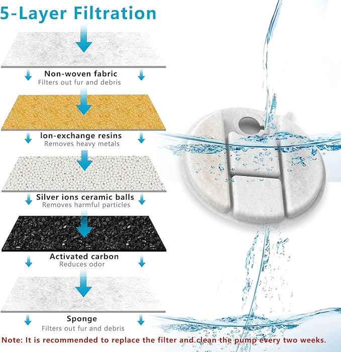 12-Pack Replacement Filters for Petlibro Capsule Dog Fountain PLWF008, Dog Water Dispensers Filter