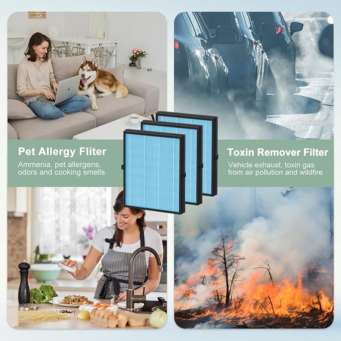 3 Pack MK04 Air Filter Replacement Compatible with AROEVE MK04 MG04JH Air Puri-Fier, 4-in-1 High-Efficiency Filter Suitable for Dust, Pet Dander, Smoke, Pollen,Standard Version
