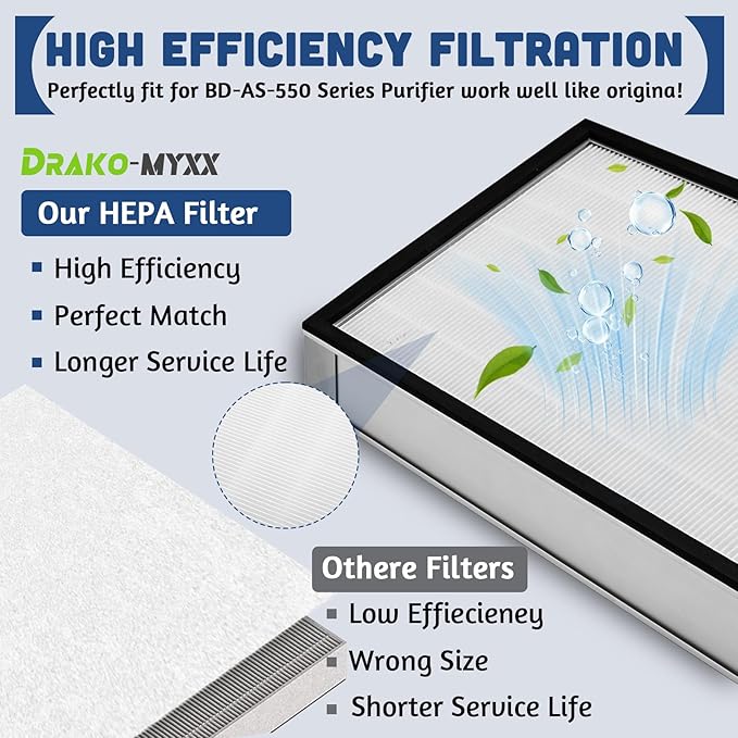 2 Pcs Upgrade HEPA 550 Filter, F301H Air Scrubber Stage 2 HEPA Filter, HEPA Air Shield 550 Filter,16 x 19 x 2", AS-550 Filters, Replacement for BlueDri, Dri-Eaz, Phoenix, and Bear
