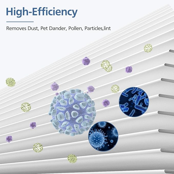 Blue Pure 411 Replacement Filters Compatible with Blueair Blue Pure 411 Genuine, 411+, 411 Auto and MINI Air Purifier, Include 2 Particle and 2 Activated Carbon