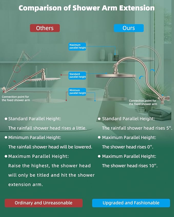 10'' Self-cleaning Rainfall Shower Head, High Pressure Handheld Shower Head, Showerhead Combo with 12'' Adjustable Curved Shower Extension Arm, 7-Spray, 71'' Hose, Showerhead Holder, Brushed Nickel