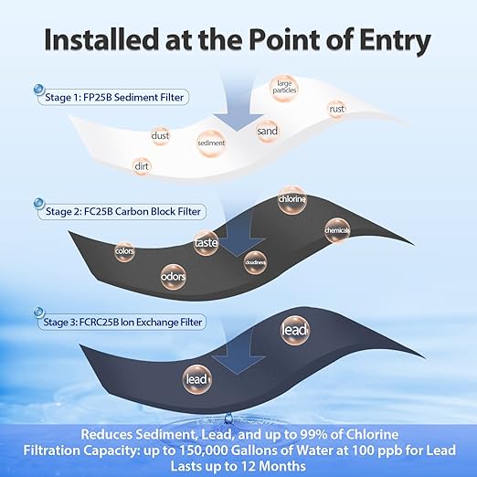 iSpring WGB32B-PB 3-Stage Whole House Water Filtration System (w/ 20” x 4.5” Fine Sediment, Carbon Block, and Lead Reducing Filters) w/ 3/4'' Push-Fit Stainless Steel Hose Connectors