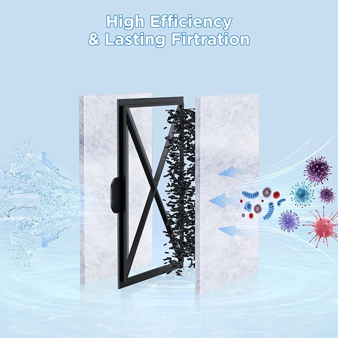 HiTauing 8 Packs PF-L Carbon Cartridge for PF20, PF30, PF40 and PF75 Power Filters