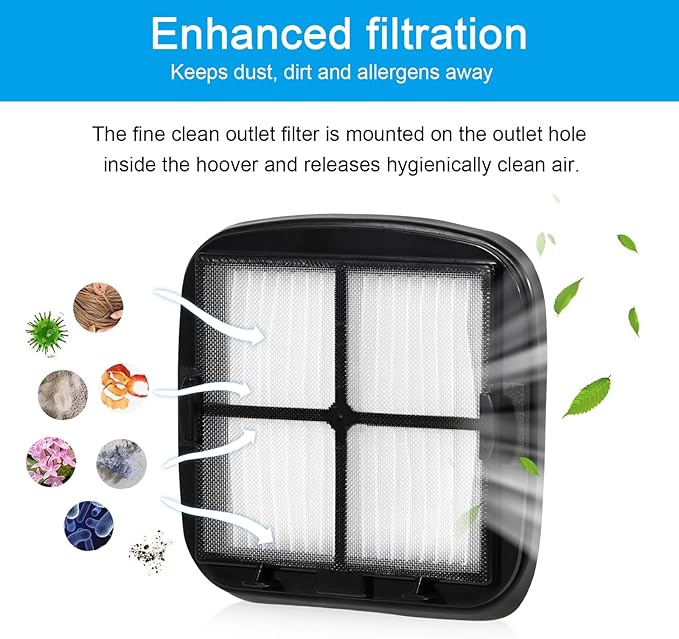 SaferCCTV 97D5 Filter Replacement Pet Hair Eraser Filter Compatible with Bissell 33A1, 33A1B, 27K6, 33A1W, Replace 203-7416 203-1432 Vacuum Cleaner, 4 Pack