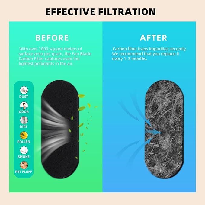 20 Pack Ceiling Fan Filters for Blades, 95% Activated Unscented Coconut Shell Carbon Filter, Ceiling Fan Air Purifier Pads for Common Household Contaminants, Unscented, Easy to Stick, Clean