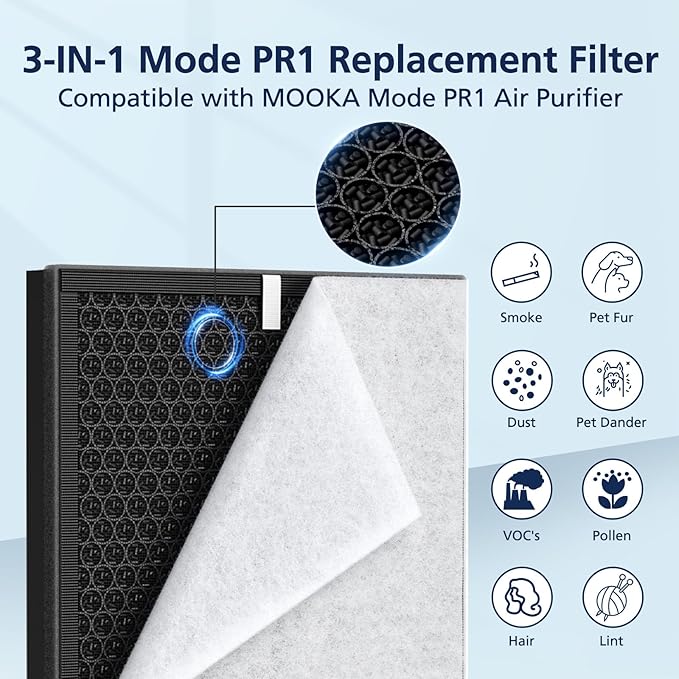 PR1 Replacement Filter for Mooka PR1 Air Purifier for Home Large Room up to 2200sq.ft, HEPA Activated Carbon, with 4Pcs Washable Filter for Pets, 2 Packs