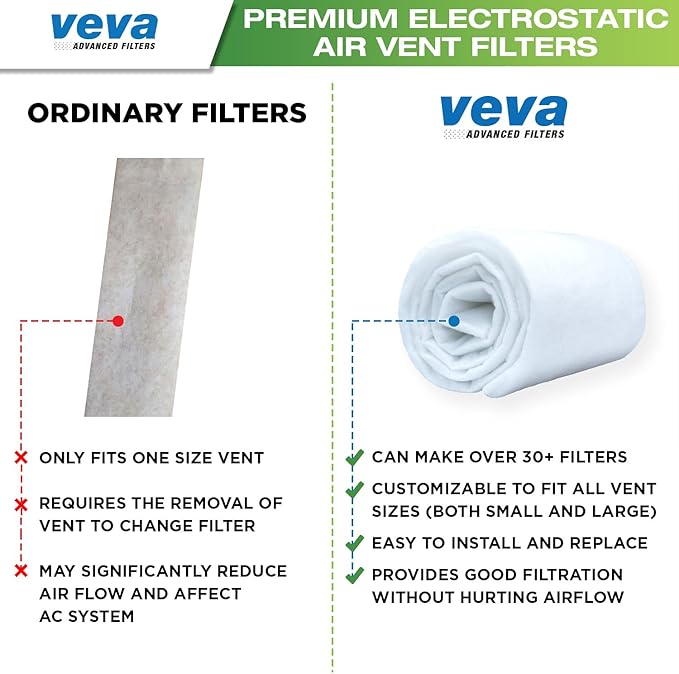 VEVA Premium Air Vent Filters for Home & AC - 72"" x 16"" Electrostatic Media Kit with 120"" Installation Tape - Versatile Customizable Vent Filter Roll for Allergies (30+ Filters per Roll)
