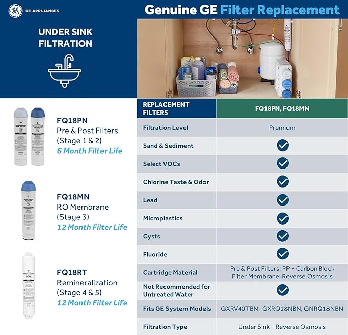GE Reverse Osmosis Under Sink Remineralization & Replacement Filter, Fits GE GXRV40TBN, GXRQ18NBN, GNRQ18NBN Filtration Systems, Replace Every 12 Months, FQ18RT