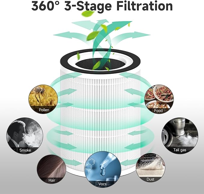 4-Pack Kilo Replacement Filter Compatible with Afloia Purifier Kilo and Kilo PRO, MIRO and MIRO PRO, and MORENTO Purifier Kilo/MR-Kilo, 360°3-Stage Filtration