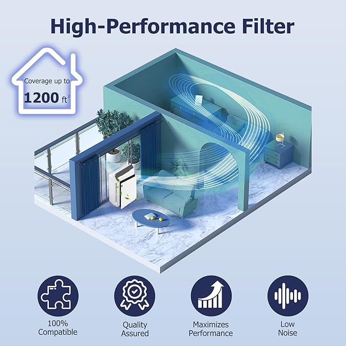 Improvedhand 115115 HEPA Replacement Filter A Size 21 Compatible with Winix PlasmaWave Air Purifier C535 5300 5300-2 5500 5500-2 6300 6300-2 P300 AM90 9000 5000 C909 9800, True HEPA Filters，Pack of 3