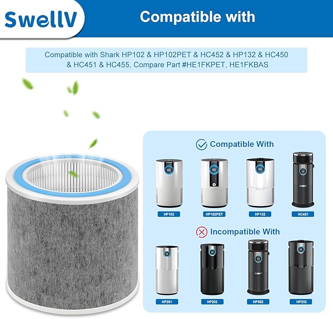 HP102 Replacement Filter, Compatible with Shark HP102 & HP102PET & HC452 & HP132 & HC450 & HC451 & HC455, Compare Part #HE1FKPET, HE1FKBAS（1 Pack）