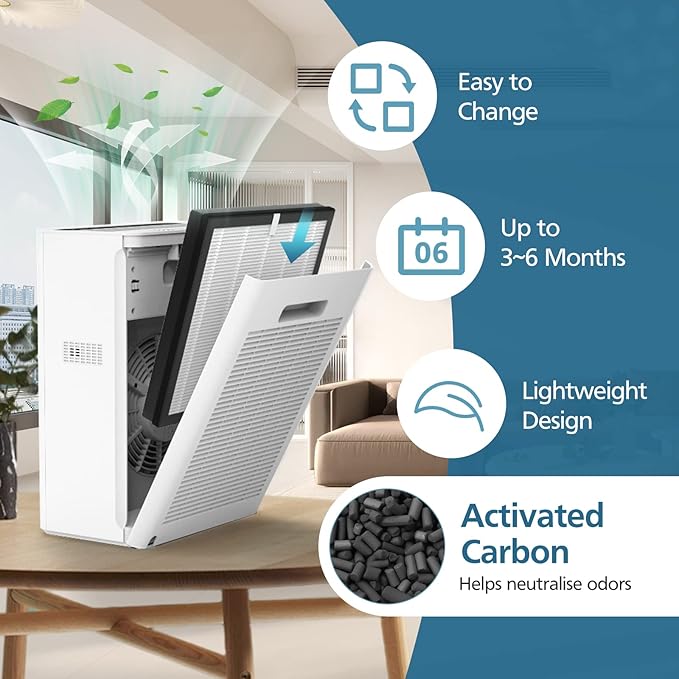 3 Pack G3 Air Purifier Replacement Filter for AMEIFU, Compatible with AMEIFU G3 (Sferf-30) Air Purifier, VEWIOR A3 Air Purifier and Tailulu HQZZ-260, 3-in-1 H13 True HEPA Air Cleaner Filter