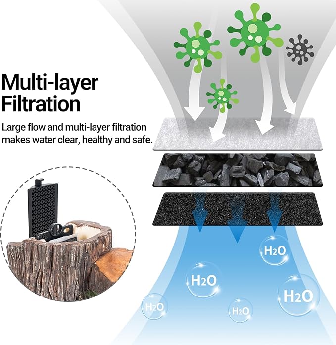 REPTI ZOO Turtle Tank Filter, 45GPH Aquarium Filter with Basking Platform Flow Adjustable Turtle Filter with Multi-Layer Filtration for Up to 10 Gallon